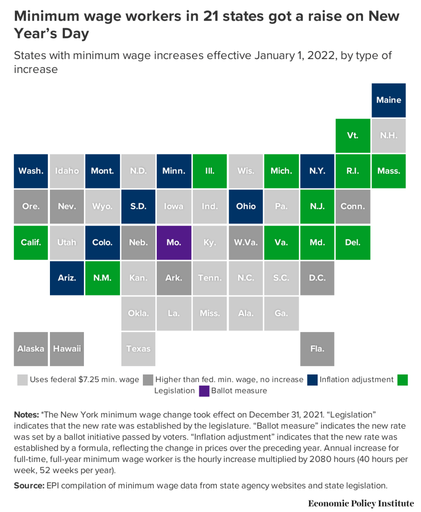 Map shows the 21 states that hiked their minimum wage: Maine, Washington, Montana, Minnesota, Illinois, Michigan, New York, Rhode Island, Massachusetts, South Dakota, Ohio, New Jersey, California, Colorado, Missouri, Virginia, Maryland, Delaware, Arizona and New Mexico. 
