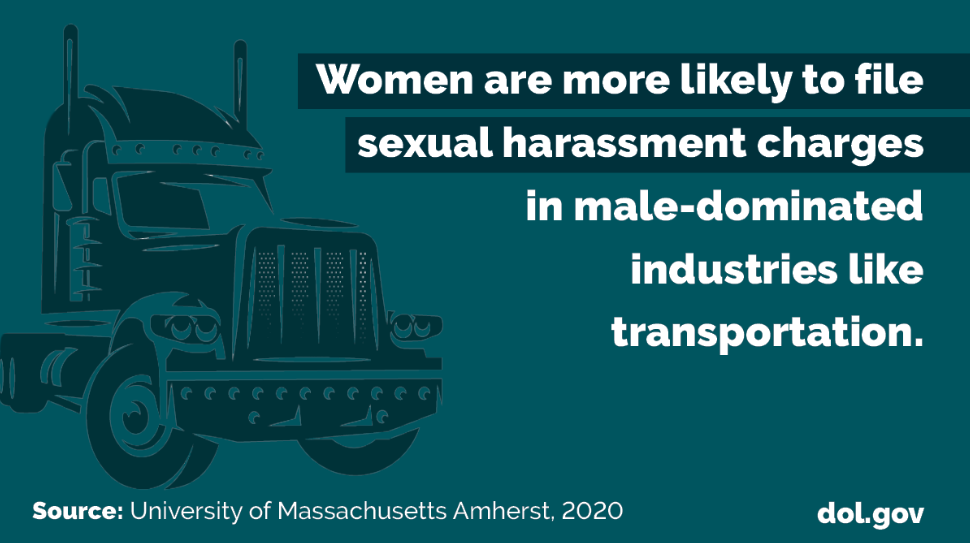 Graphic that reads "Women are more likely to file sexual harassment charges in male-dominated industries like transportation."