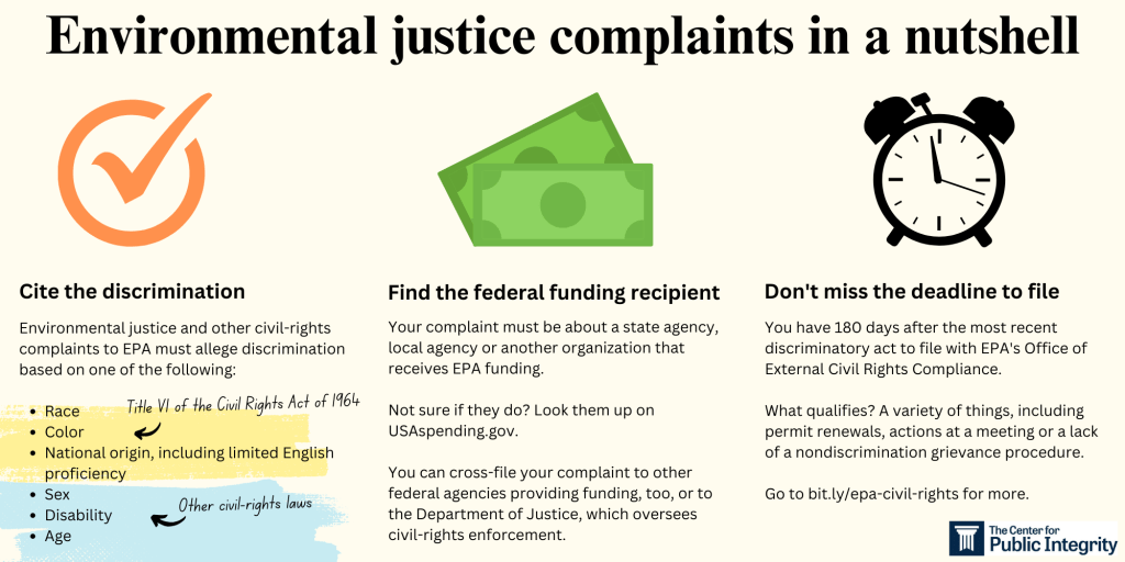Graphic says the following: Environmental justice complaints in a nutshell. Cite the discrimination: Environmental justice and other civil-rights complaints to EPA must allege discrimination based on one of the following: race, color, national origin, including limited English proficiency, sex, disability, age. (The first three fall under Title VI of the Civil Rights Act of 1964; the latter under other civil-rights laws.) Find the federal funding recipient: Your complaint must be about a state agency, local agency or another organization that receives EPA funding. Not sure if they do? Look them up on USAspending.gov. You can cross-file your complaint to other federal agencies providing funding, too, or to the Department of Justice, which oversees civil-rights enforcement. Don't miss the deadline to file: You have 180 days after the most recent discriminatory act to file with EPA's Office of External Civil Rights Compliance. What qualifies? A variety of things, including permit renewals, actions at a meeting or a lack of a nondiscrimination grievance procedure. Go to bit.ly/epa-civil-rights for more.